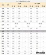 四首难度系数很高的歌曲：“稀有词汇”占据第