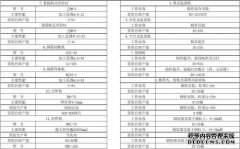 DN和Φ有什么区别？