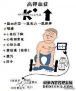 低血钾的早期症状