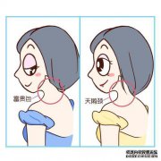 为什么颈椎后面有一个圆形物体？