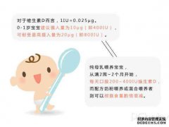 新生儿补充DV的需求有多大？