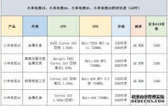 小米电视55英寸4A和4X有什么区别？