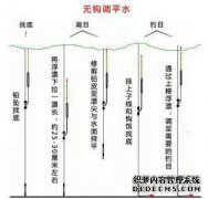 您添加什么词？
