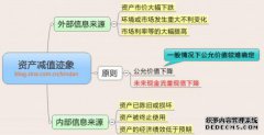 为什么美国资助的政权和美军如此泛滥？
