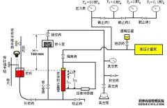 基于毛管压力数据求取不可约的岩心含水饱和度