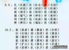 什么是字母和组合词？